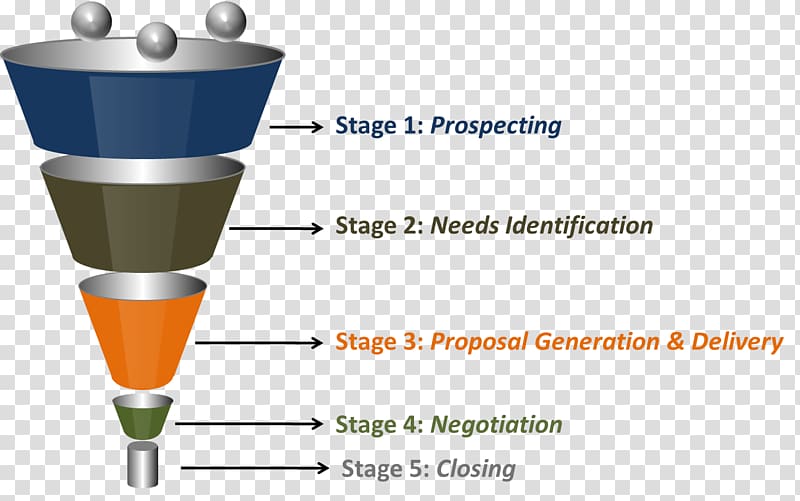 Sales process Lead generation Marketing Funnel, Marketing transparent background PNG clipart