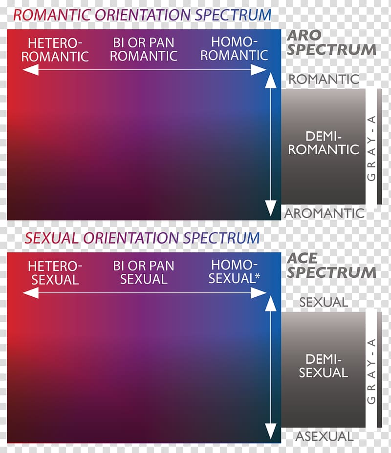 Gray asexuality Sexual orientation Romantic orientation Demisexual, others transparent background PNG clipart