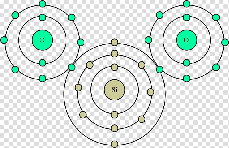 Bohr model Atomic theory Carbon dioxide, sea element transparent background PNG clipart