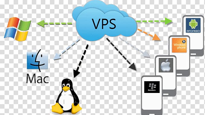 Virtual private server Web hosting service Computer Servers Dedicated hosting service cPanel, transparent background PNG clipart