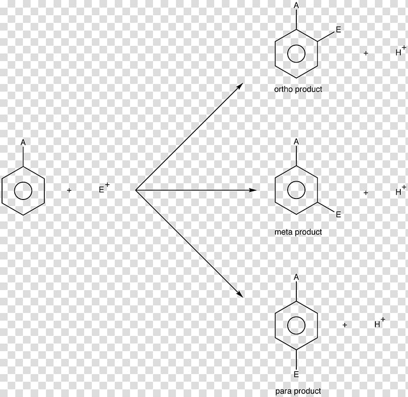 Arene substitution pattern Meta, Electrophilic aromatic directing groups Substituent Electrophilic aromatic substitution, others transparent background PNG clipart