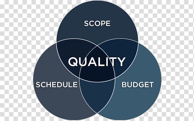 Budget Project management office Quality Organization Schedule, Institute Of Industrial And Systems Engineers transparent background PNG clipart