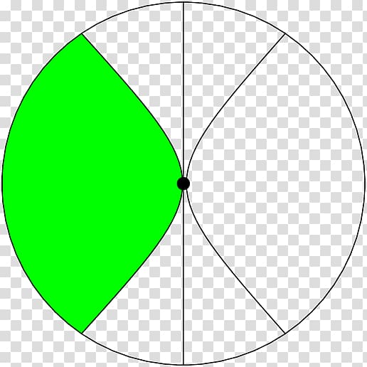 Circle PGF/Ti<i>k</i>Z Point TeX Curve, circle transparent background PNG clipart