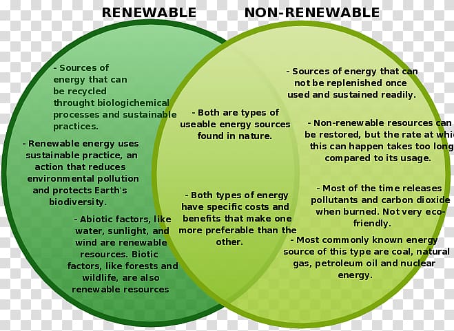 Non-renewable resource Renewable energy Petroleum, energy transparent background PNG clipart
