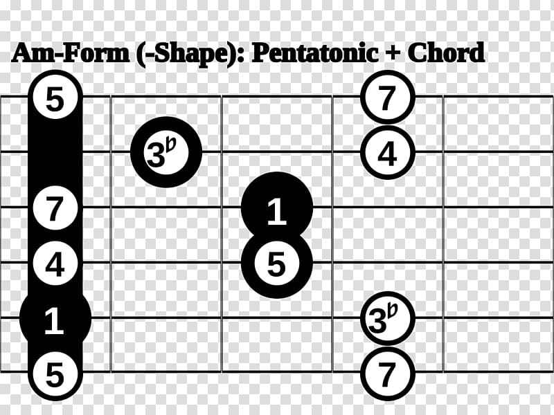Pentatonic scale Music Chord Minor scale, Scale transparent background PNG clipart
