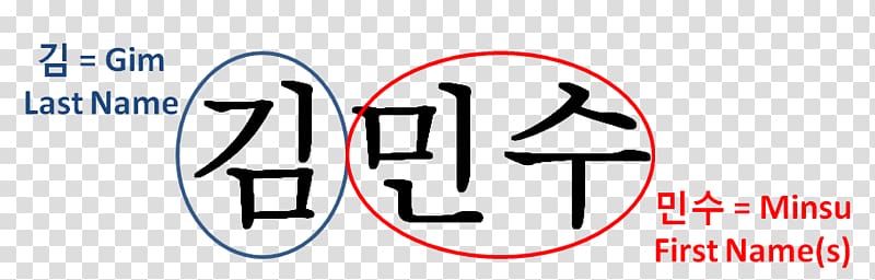 OhmyNews Liberty Korea Party Society of Obstetrics and Gynecology Organization 수지미래산부인과, korean culture transparent background PNG clipart