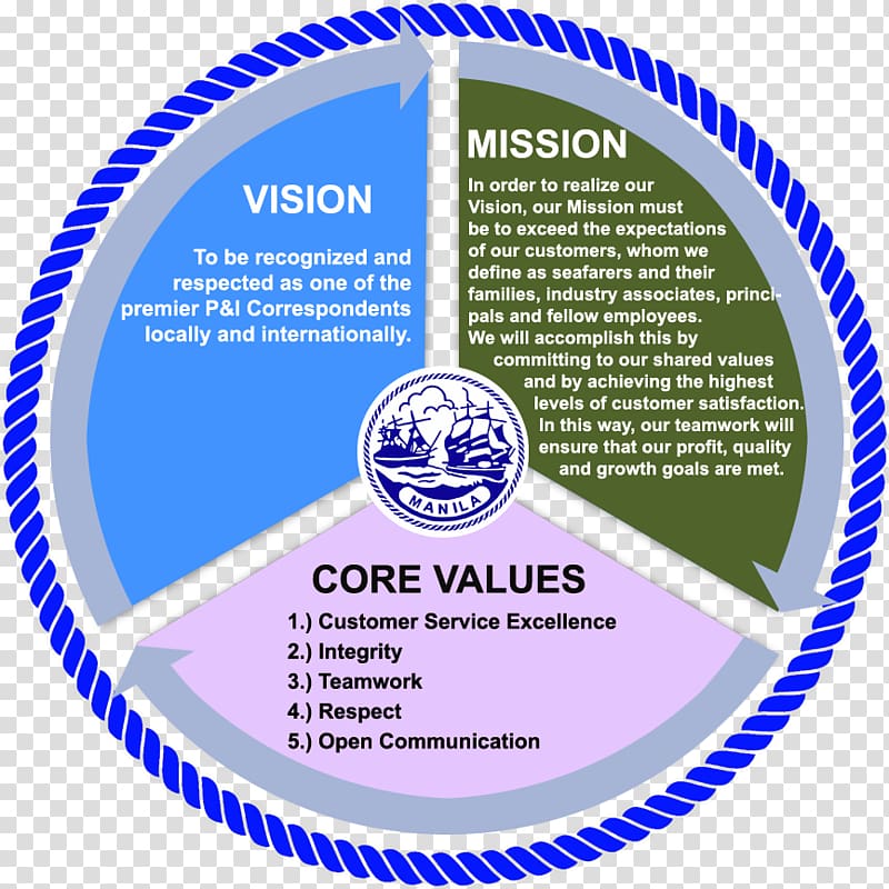 Organization Mission statement Vision statement Probiotic Brand, Business transparent background PNG clipart