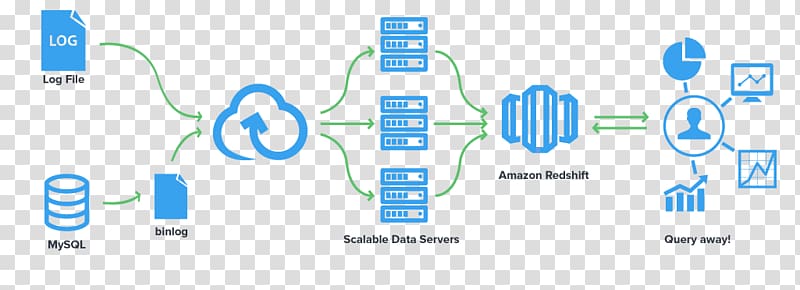 Amazon Redshift Amazon.com Data warehouse Amazon Relational Database Service, cloud computing transparent background PNG clipart