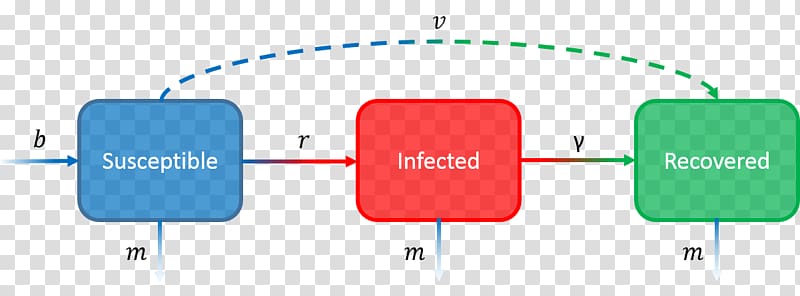 Brand Diagram Line, Genetically Modified Food transparent background PNG clipart