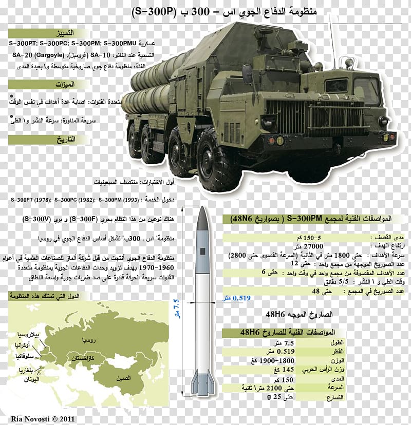 Syria Russia S-300 missile system Surface-to-air missile Anti-aircraft warfare, Russia transparent background PNG clipart