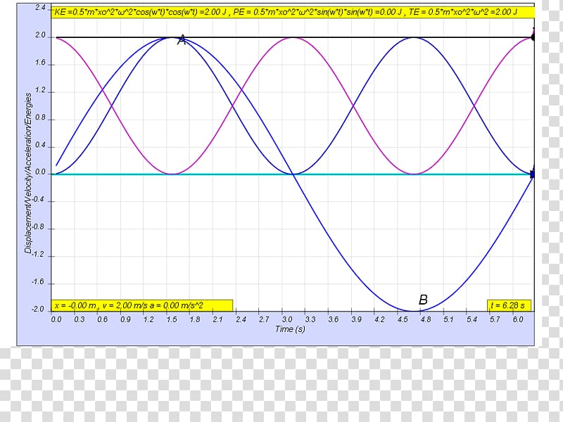 Line Point Angle Diagram, summary graph transparent background PNG clipart