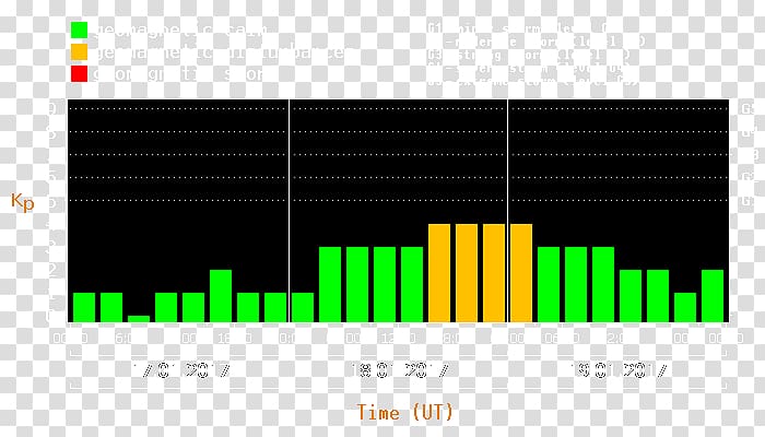 Magnetosphere Geomagnetic storm 0 Magnetic field June, solar storm transparent background PNG clipart