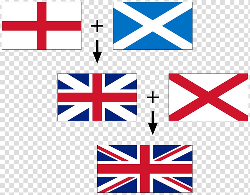 Flag of Scotland Flag of the United Kingdom Saint Patrick\'s Saltire, England transparent background PNG clipart