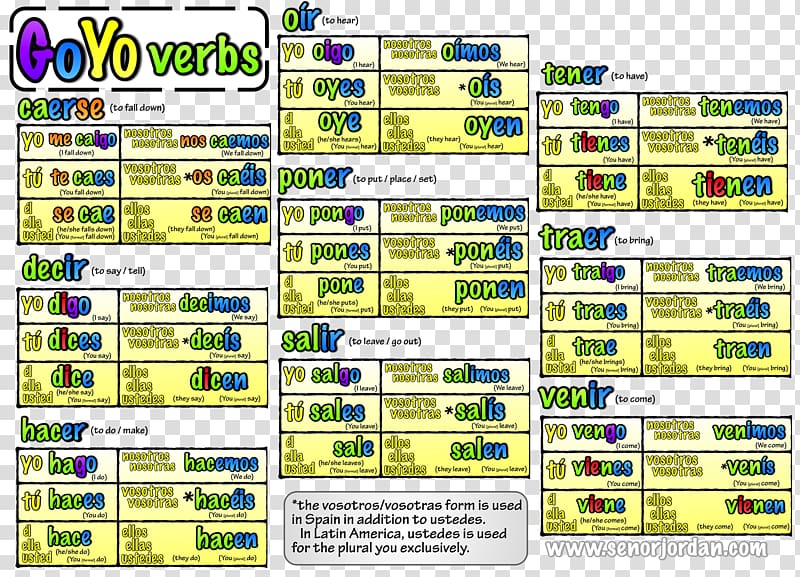 Spanish verbs Present tense Spanish conjugation Preterite, verbs transparent background PNG clipart