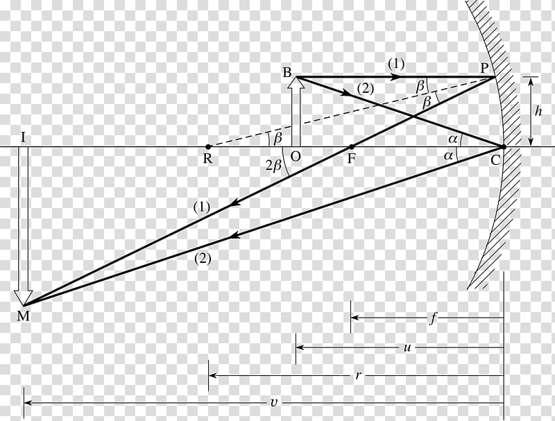 Ray Curved mirror Concave function Drawing Triangle, ray transparent background PNG clipart
