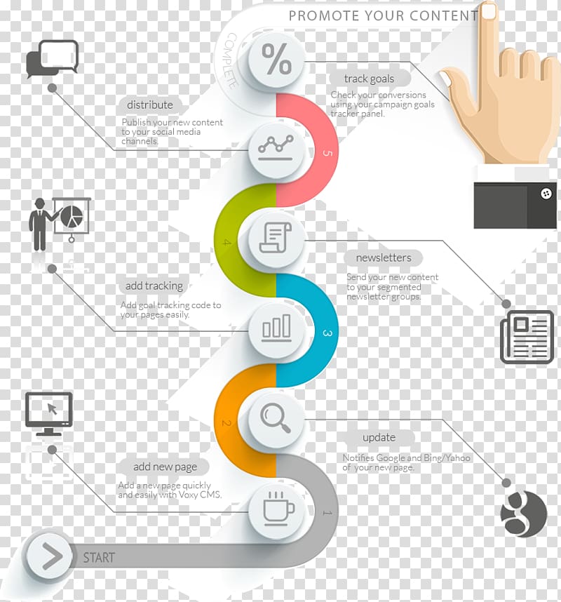 promote your content illustration, Infographic Timeline Chart, INFOGRAFIC transparent background PNG clipart