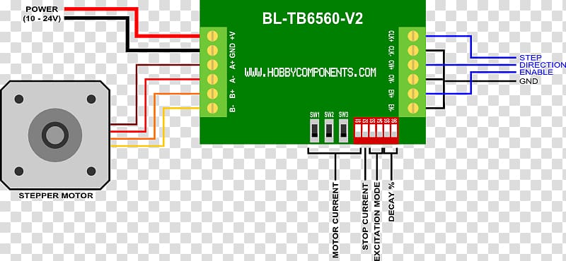 Stepper motor Wiring diagram Device driver Arduino, robot circuit board transparent background PNG clipart
