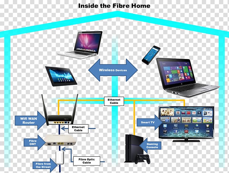 Computer network Optical fiber cable Wire Home network, optical fiber transparent background PNG clipart