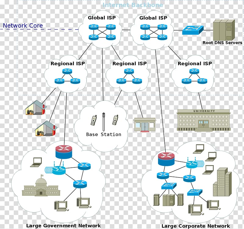 Computer network diagram Network architecture Computer network diagram, design transparent background PNG clipart