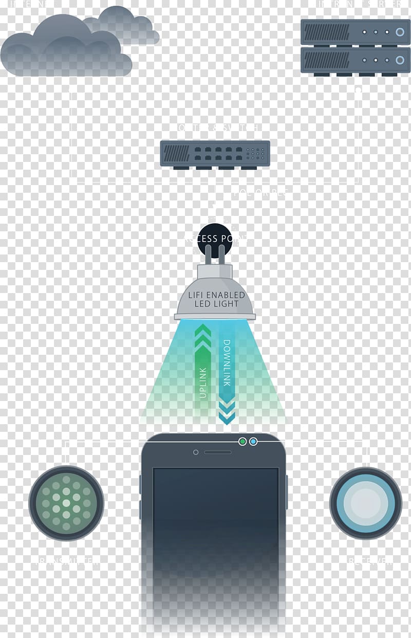 Light pureLiFi Li-fi Technology Wi-Fi, light transparent background PNG clipart