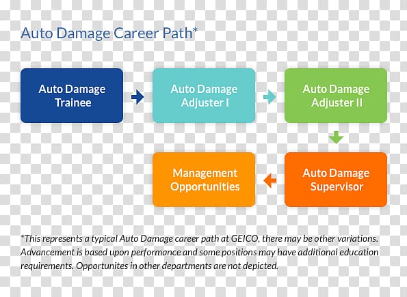 Customer service representative Career, career path transparent background PNG clipart
