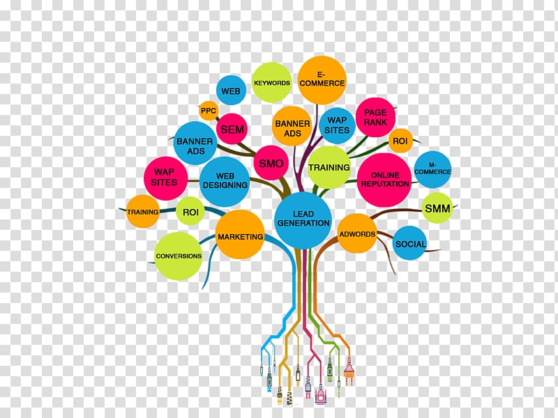 Social media marketing Tree network, pamphlet transparent background PNG clipart