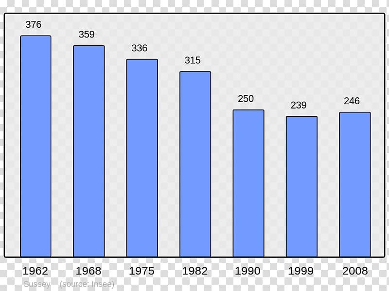 Trilla Trévillach Wikipedia Encyclopedia Virginy, Demographic transparent background PNG clipart