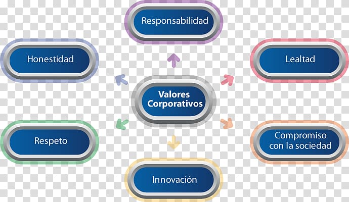 Value Valor Corporation Empresa Product, sea area transparent background PNG clipart