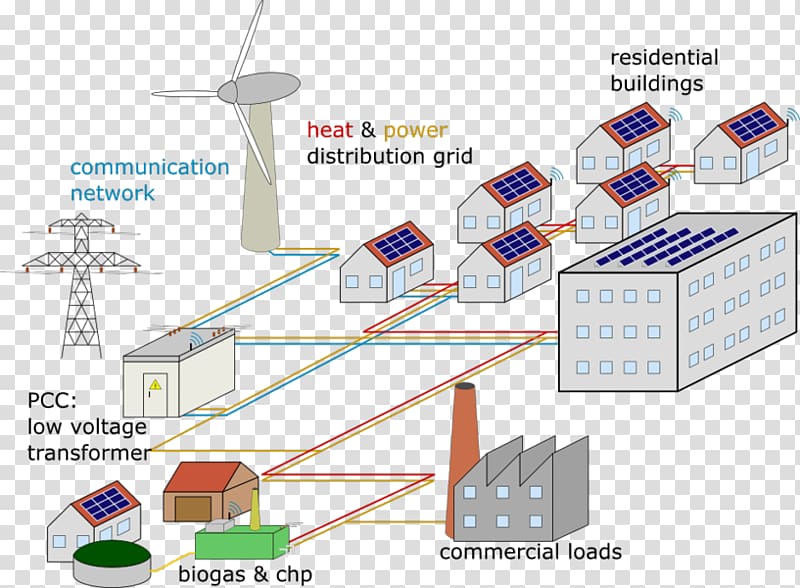 Microgrid Energy Biogas System Electrical grid, smart grid components transparent background PNG clipart