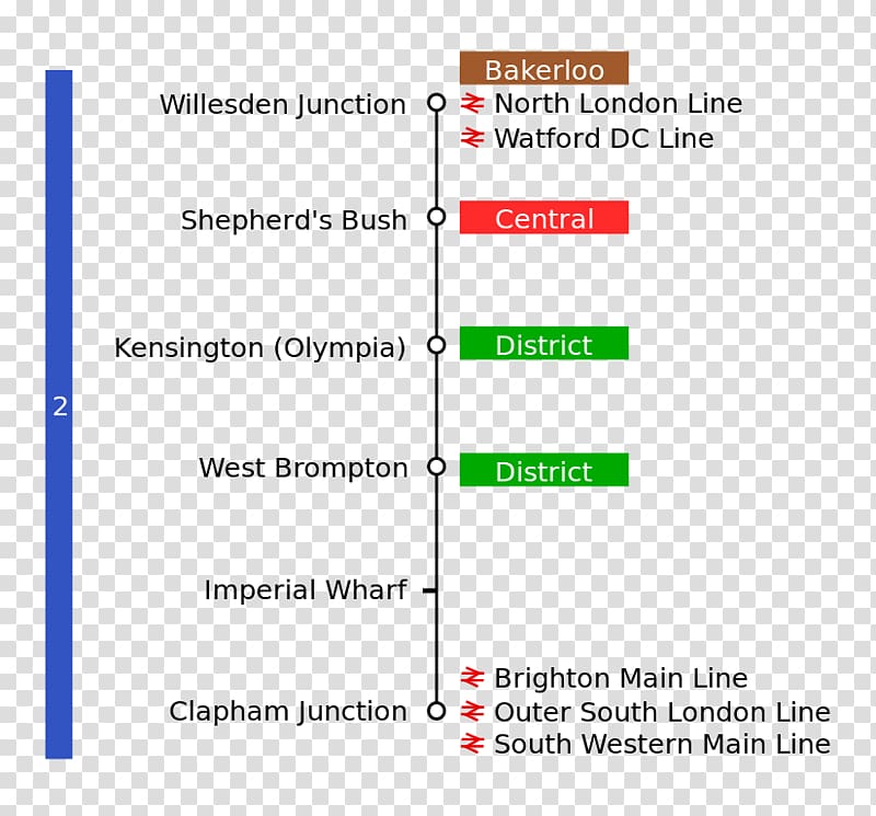 West London Line Watford DC Line East London line Clapham Junction railway station Brighton main line, North London Line transparent background PNG clipart