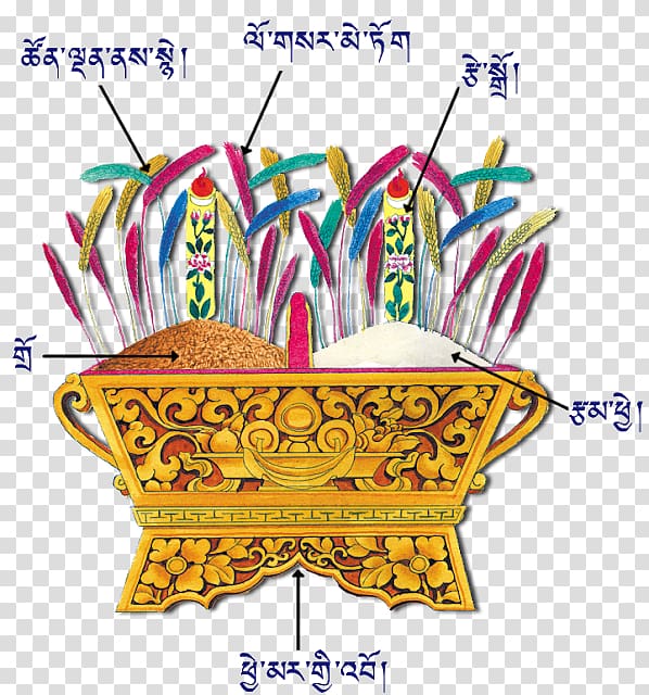 Standard Tibetan Losar Tibetan culture, Sonam Losar transparent background PNG clipart