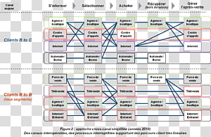 Line Point Organization Angle Diagram, line transparent background PNG clipart thumbnail