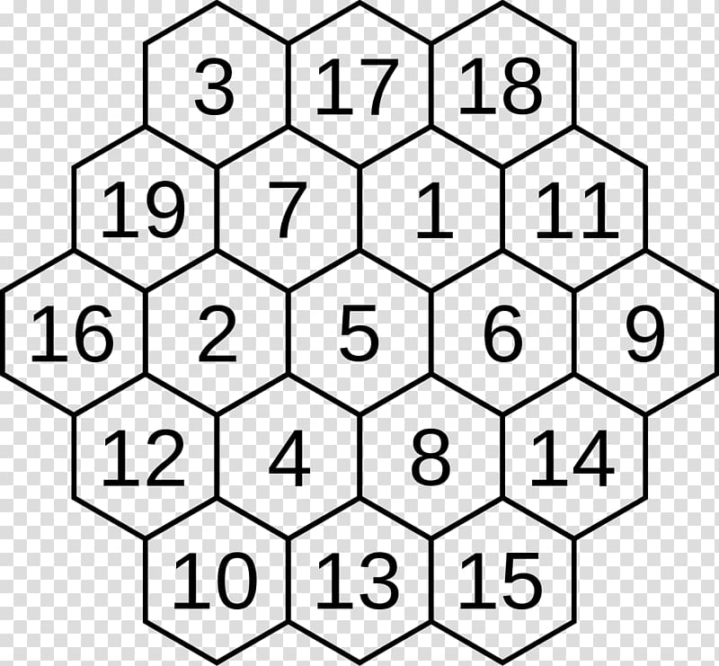 Magic hexagon Magic square Mathematics Number, Mathematics transparent background PNG clipart