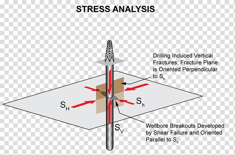 Stress–strain analysis Horizontal and vertical Horizontal plane Petroleum, others transparent background PNG clipart