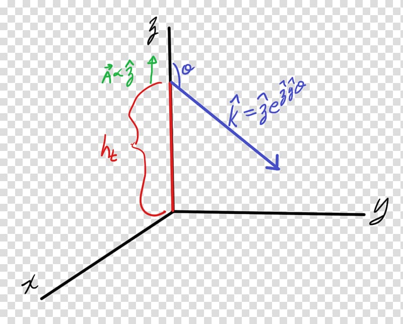 potential Electric field Magnetic potential Dipole, field transparent background PNG clipart