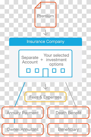 Web page Web analytics Organization Line Microsoft Azure, line transparent background PNG clipart thumbnail