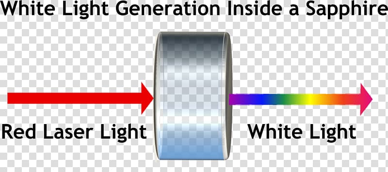 Light Laser Wavelength Visible spectrum Second-harmonic generation, father\'s day transparent background PNG clipart