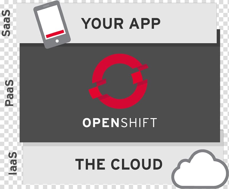 OpenShift Docker Kubernetes Red Hat AWS Elastic Beanstalk, others transparent background PNG clipart