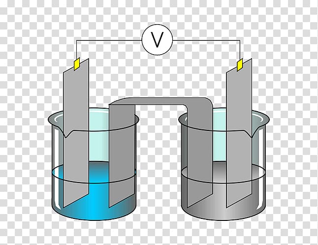 Electrochemistry , others transparent background PNG clipart