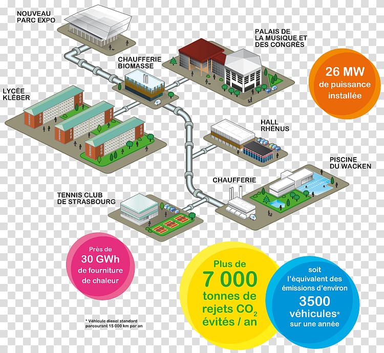 District heating Chaufferie Biomass Berogailu Energy, energy transparent background PNG clipart