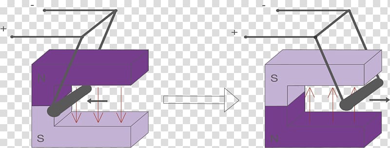 Lorentz force Leiterschaukel Right-hand rule Magnetic field Magnetism, kraft transparent background PNG clipart