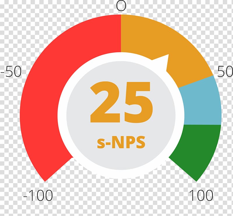 Net Promoter PEST analysis Performance indicator, NPS transparent background PNG clipart