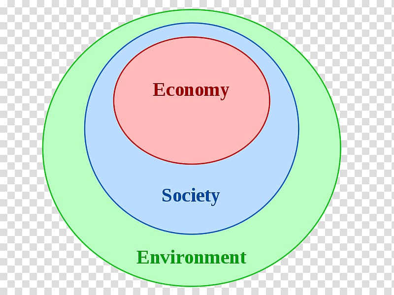 Ecological economics Sustainability Ecology Economy, pale transparent background PNG clipart