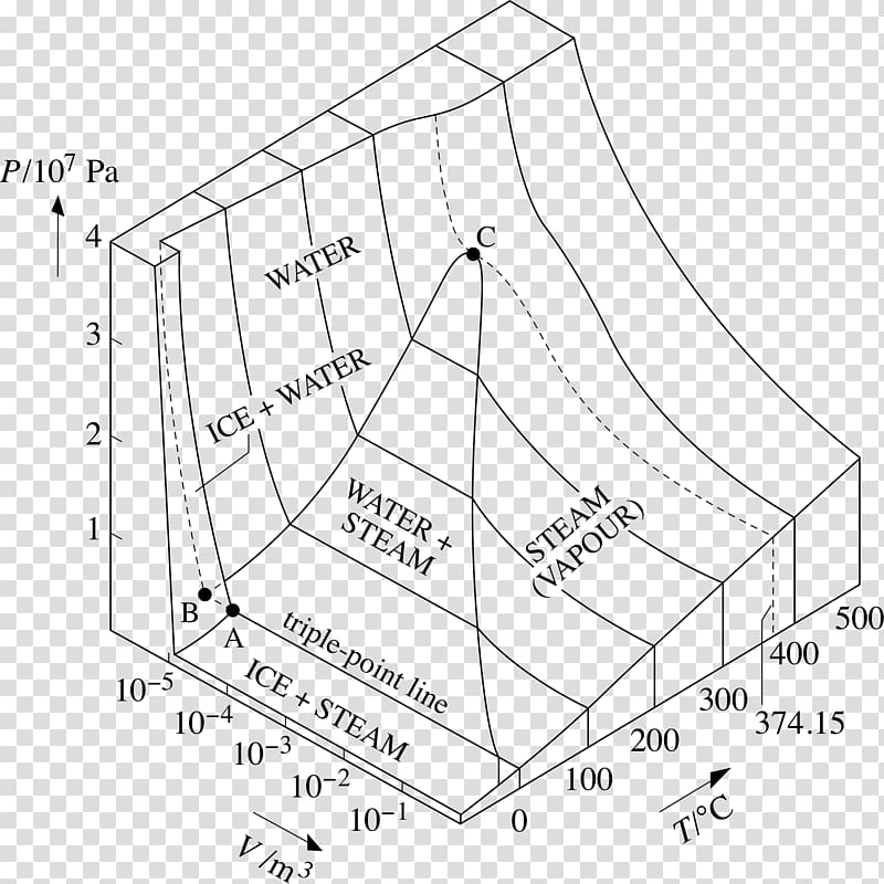 Phase diagram Drawing /m/02csf, others transparent background PNG clipart