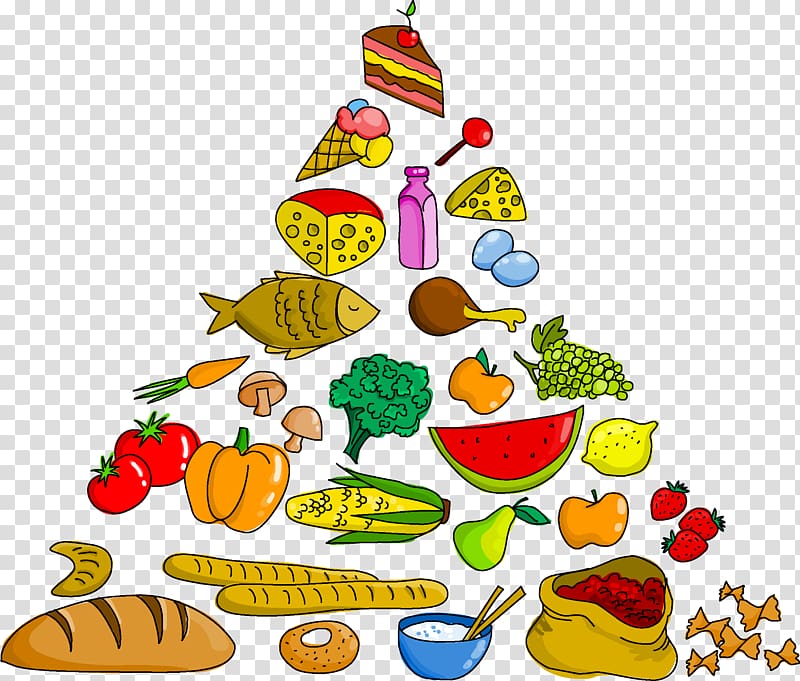 Food pyramid , food pyramid transparent background PNG clipart