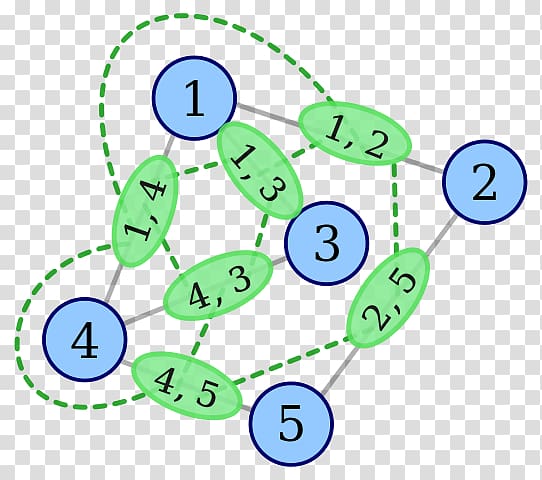 Line graph Graph theory Mathematics Graphe non orienté, line graph transparent background PNG clipart