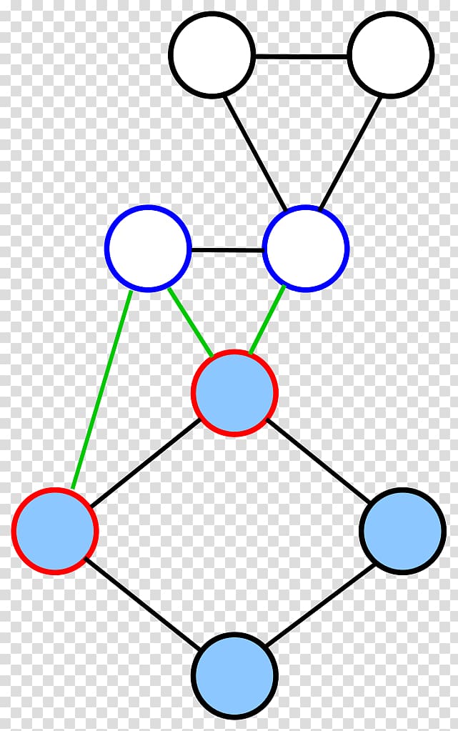 Graph theory Expander graph Diagram, boundary transparent background PNG clipart