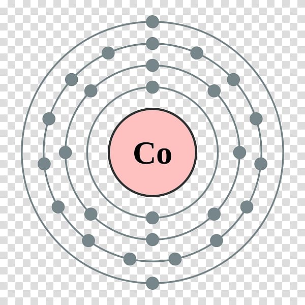 Electron shell Electron configuration Cobalt Atom Bohr model, others transparent background PNG clipart
