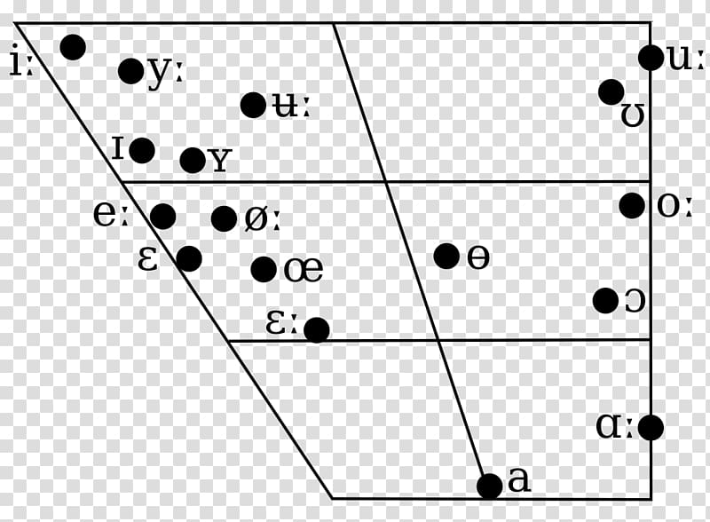 Svenskans fonologi Swedish phonology Vowel, swede transparent ...