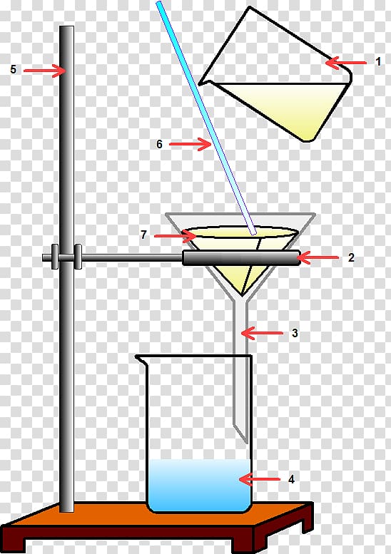 Filtration Chemistry Mixture Distillation Gas, others transparent background PNG clipart